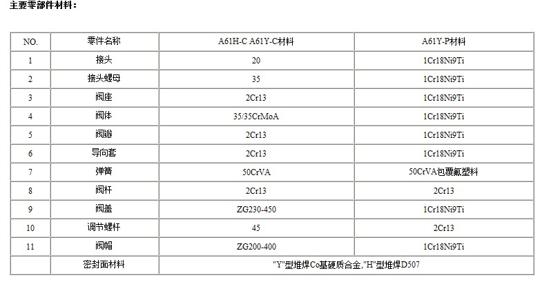A61H A61Y弹簧微启式安全阀
